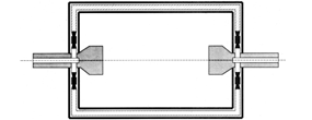 Rouleaux à double parois. Circulation des fluides forcée en spirale. Flux du fluide dans une seule direction